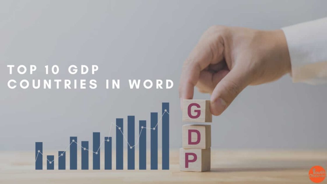 Here's The List Of Top 10 GDP Countries